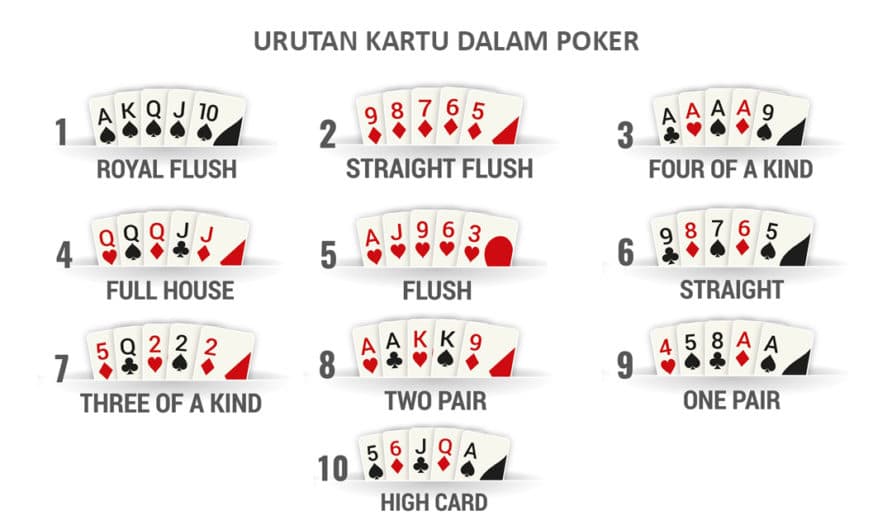 Jenis Urutan Kartu Poker Online